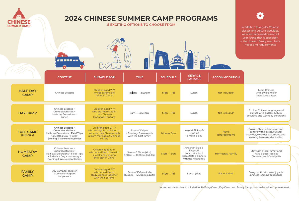 2024 Chinese Summer Camp Pricelist